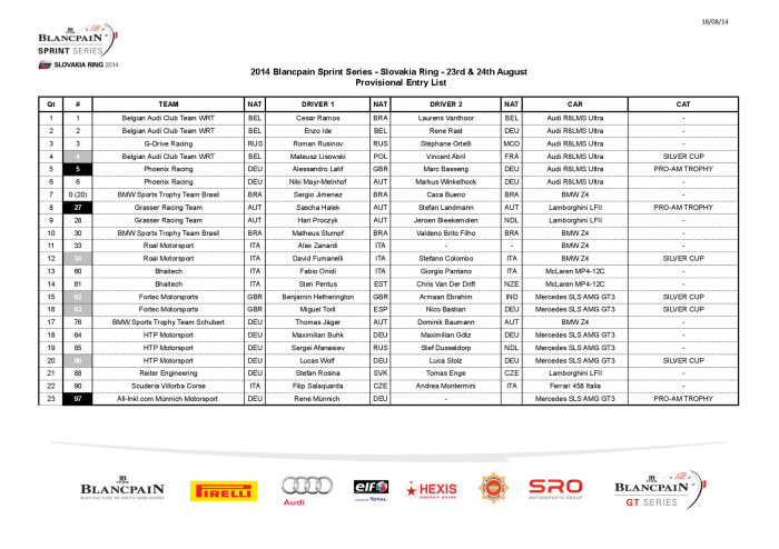 Provisional_Entry_List_Slovakia_ring_18_08_2014