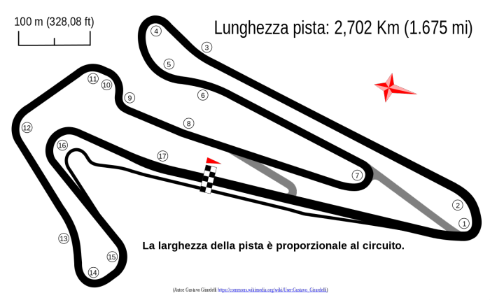 Circuit_Adria.svg