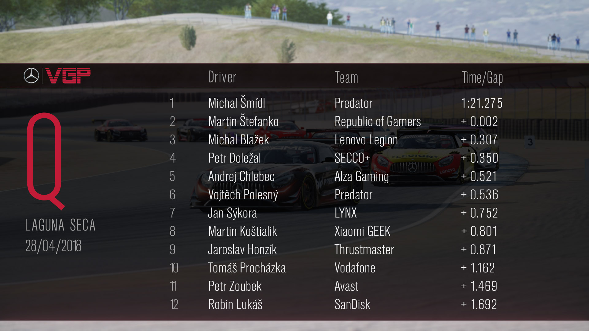 VGP Laguna Seca