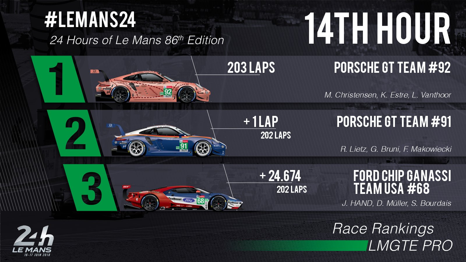 GTE Pro 14h