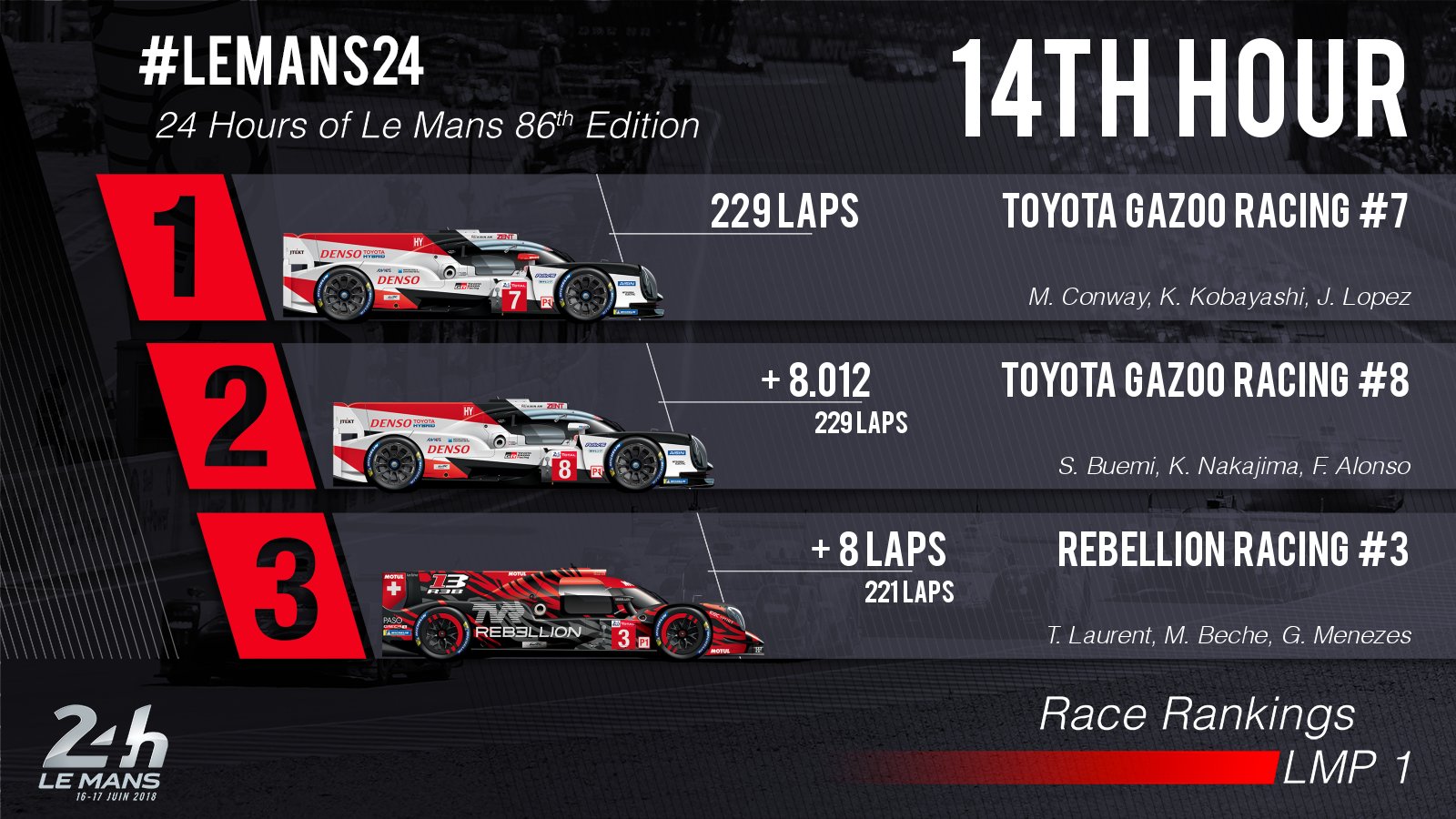 LMP1 14h