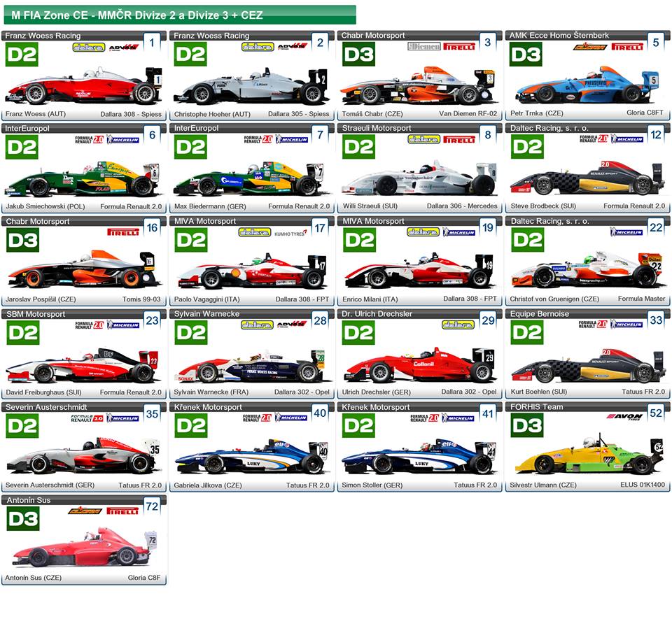 Spotter guide pro DIVIZI 2 a DIVIZI 3