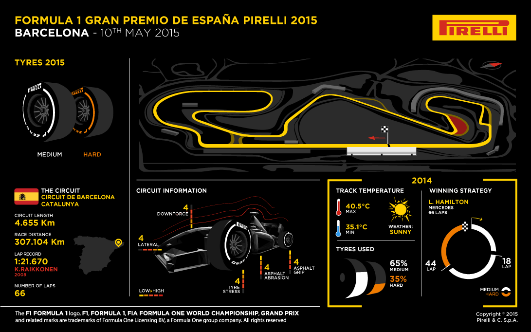 F1 se vrací do Barcelony