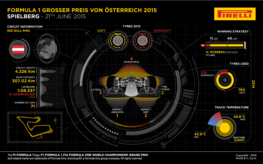 F1 a Red Bull Ring podruhé