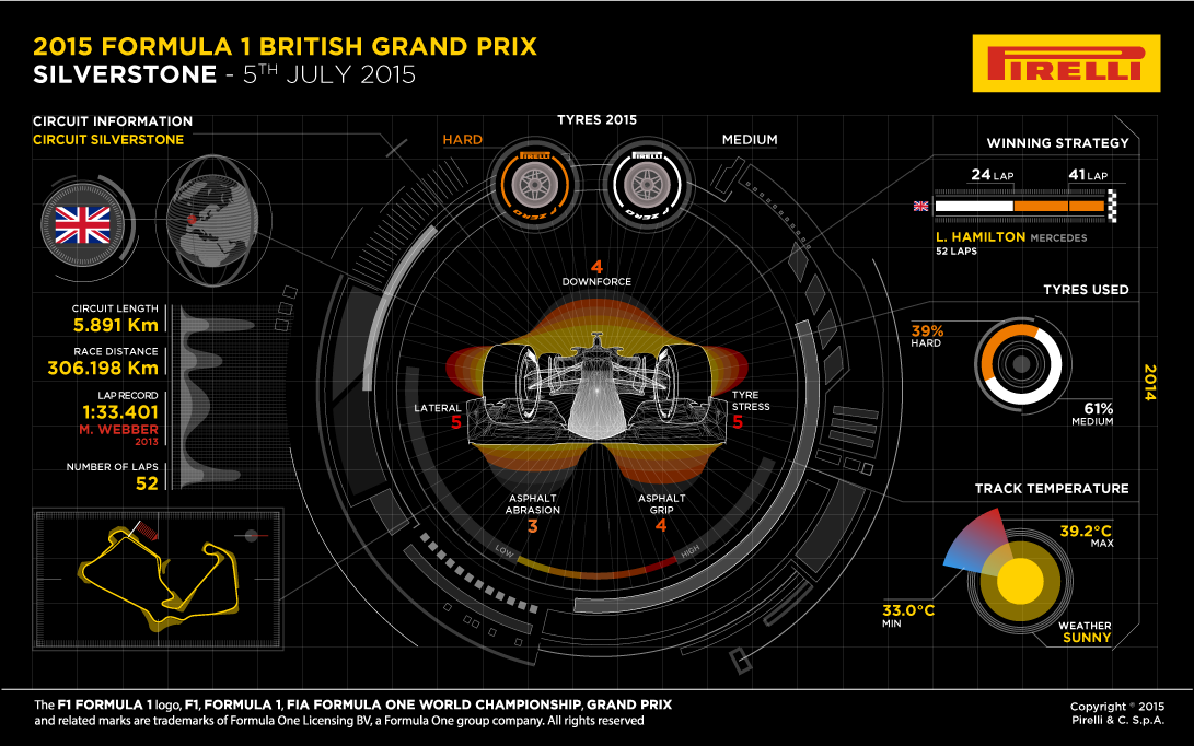 Formule 1: Pirelli a Silverstone