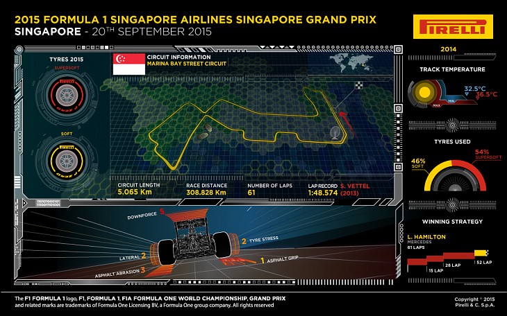 F1 se přesouvá do Singapuru