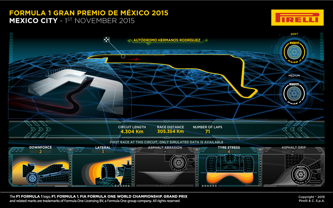 Formule 1 se vrací do Mexika