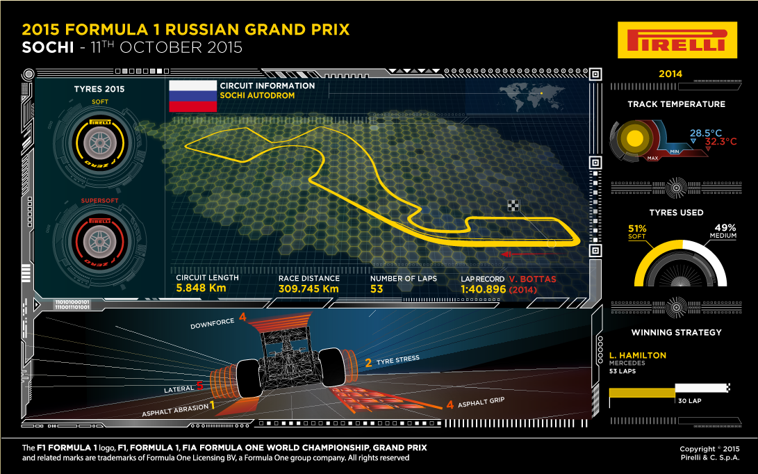 Formule 1 míří podruhé do Soči